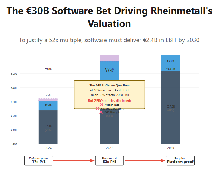 Rheinmetall Q3 2025 Earnings: When Industrial Physics Meets Strategic Narrative