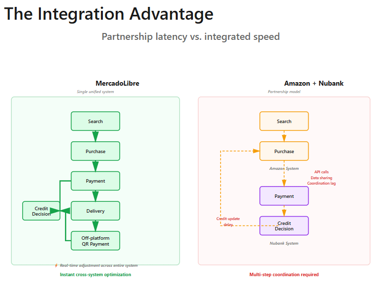 MercadoLibre Q3'25 Earnings: The Margin Compression Is the Strategy, Not the Problem