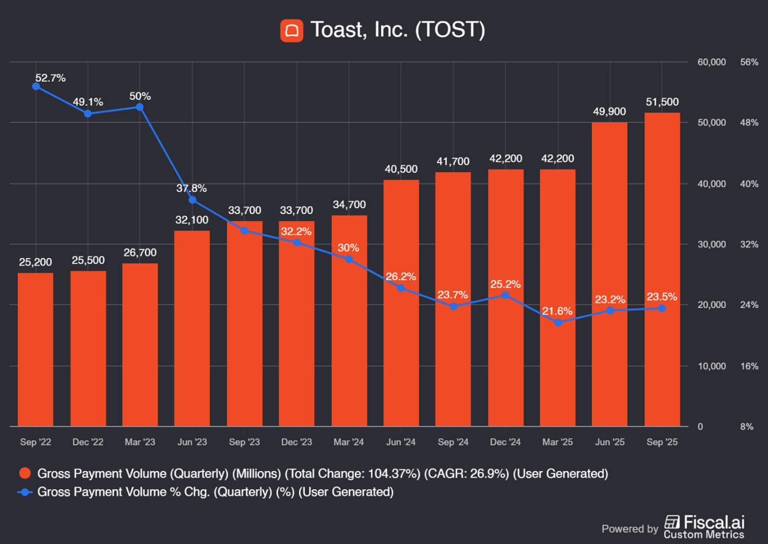 Chart preview