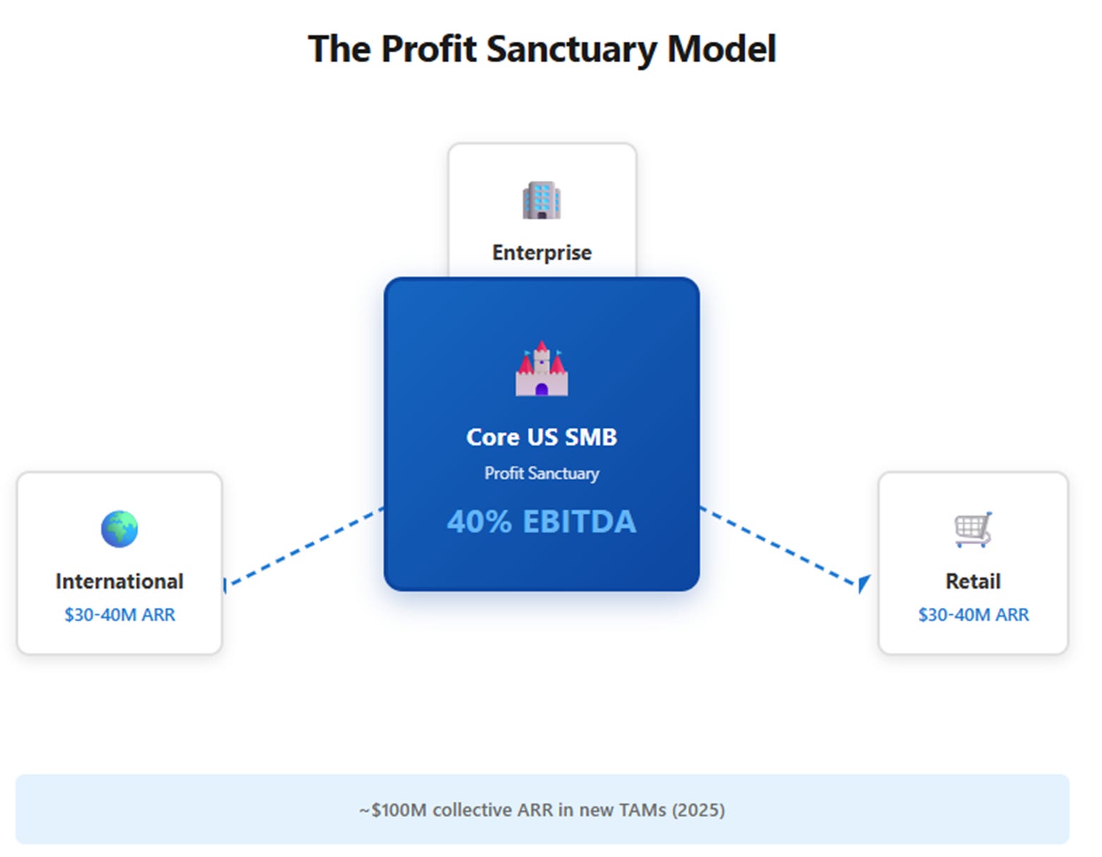 A blue square with white and blue text

AI-generated content may be incorrect.
