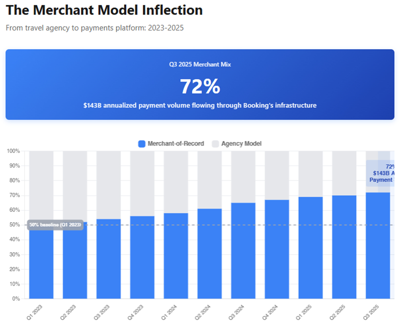 A screenshot of a graph

AI-generated content may be incorrect.