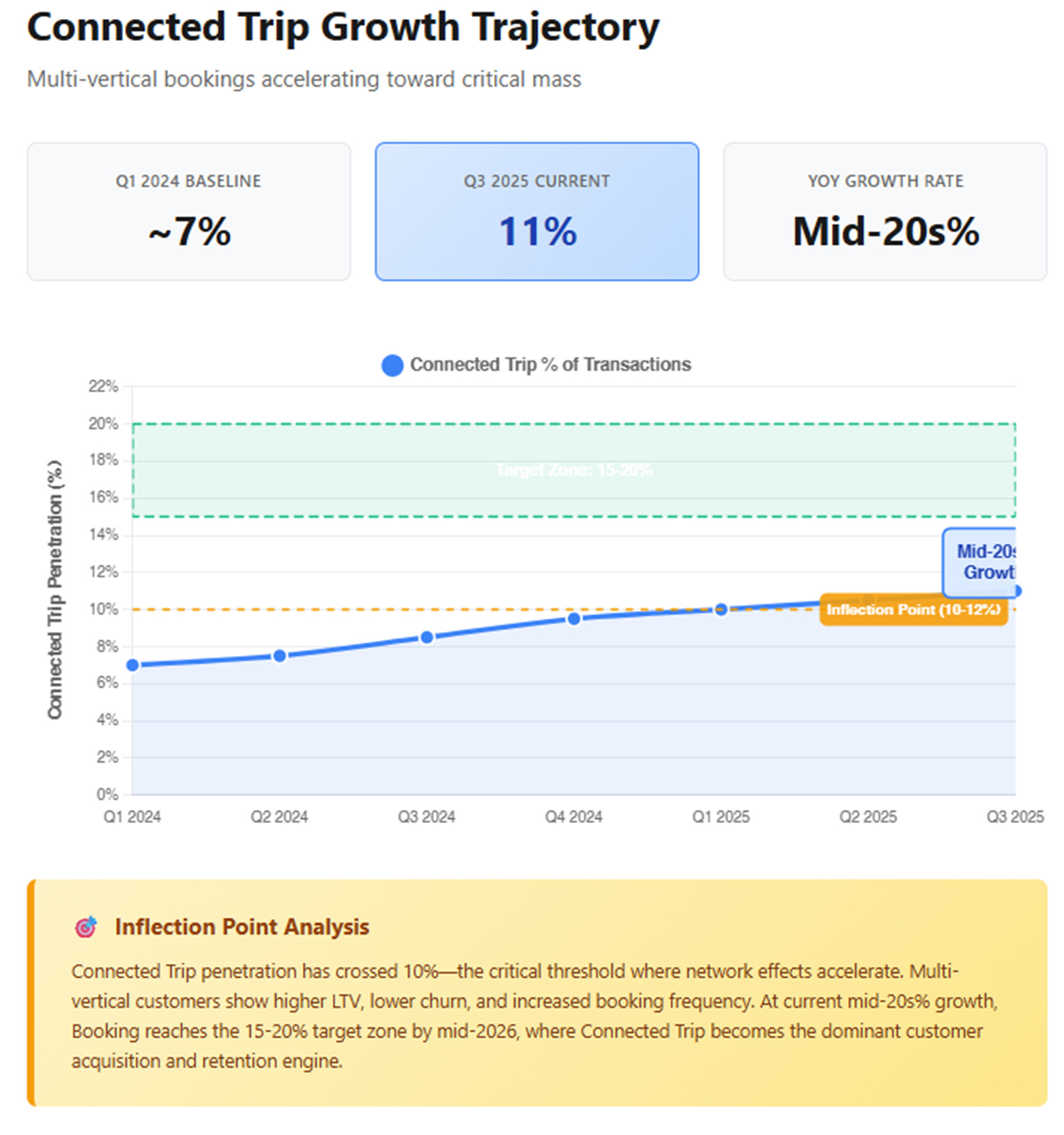 A screenshot of a graph

AI-generated content may be incorrect.