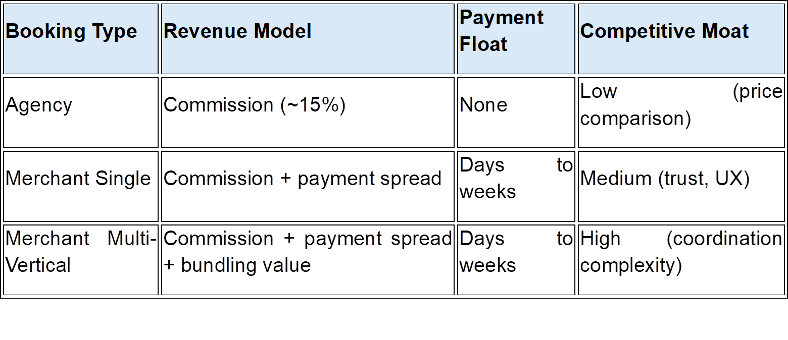 Booking Holdings 3Q25 Earnings: The Market Missed the Merchant Model Inflection