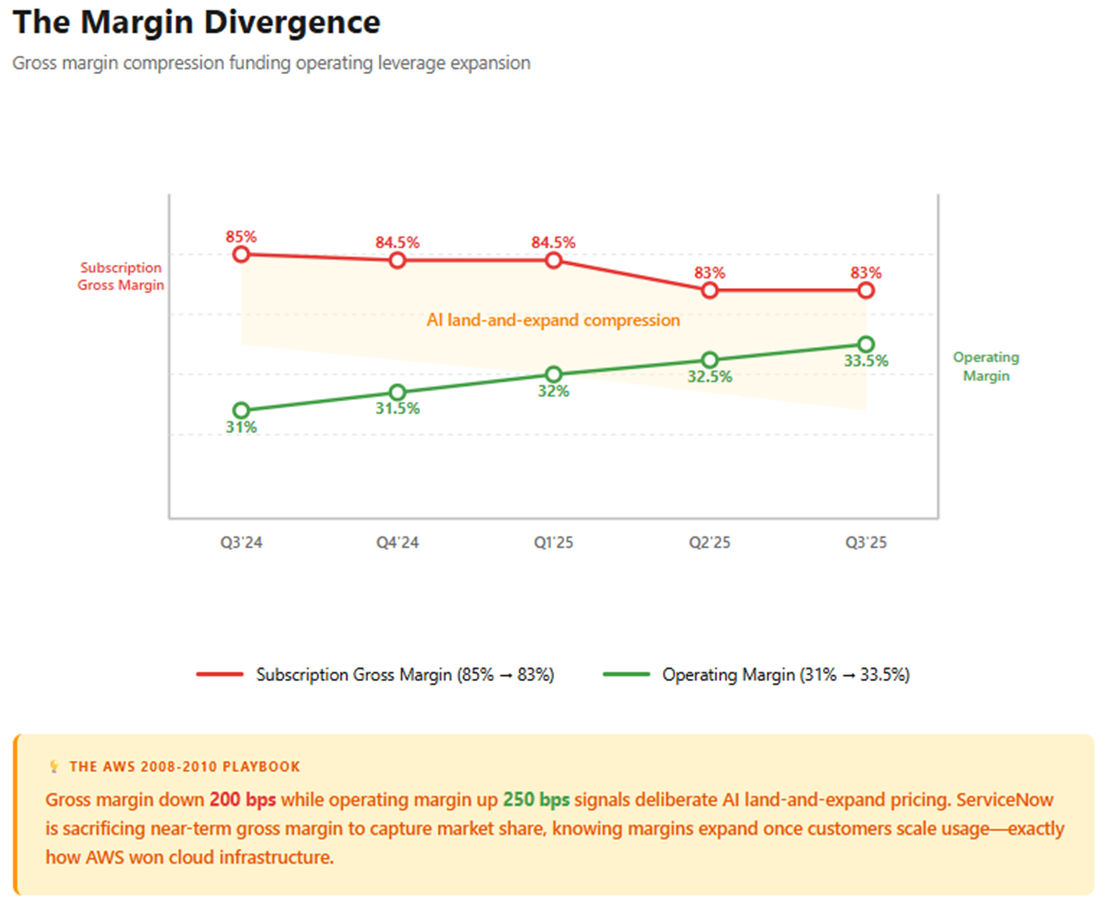 A graph with numbers and a line

AI-generated content may be incorrect.