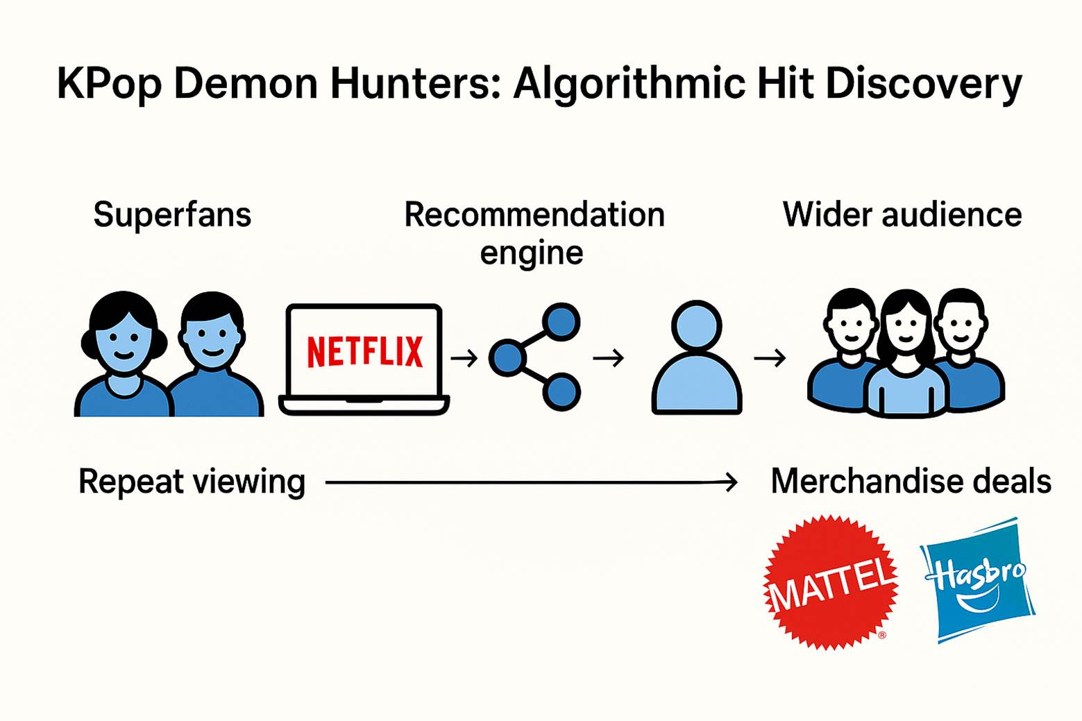 A diagram of a television show

AI-generated content may be incorrect.