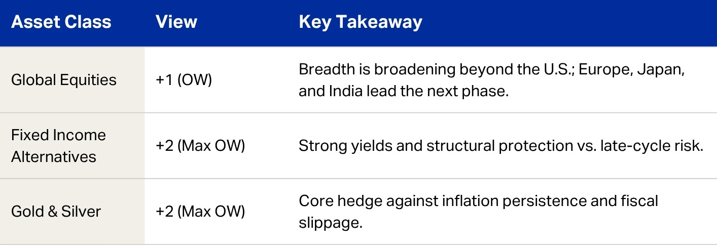 The 2025 Investment Strategy Revealed — Join the [LIVE 🔴] Briefing