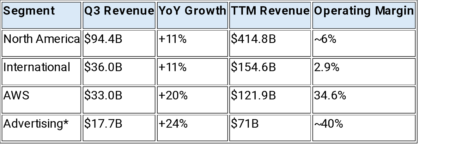Amazon Q3 2025 Earnings: The Engine Room