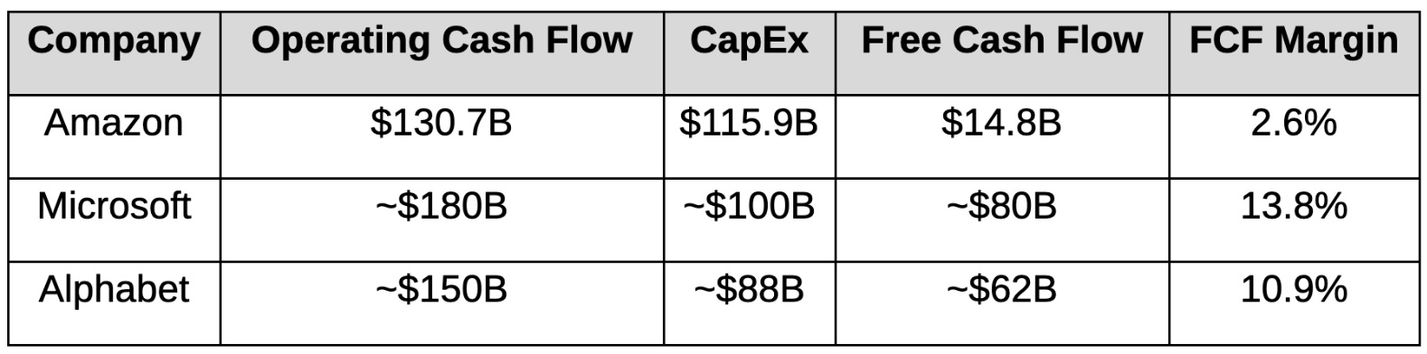 Amazon Q3 2025 Earnings: The Engine Room