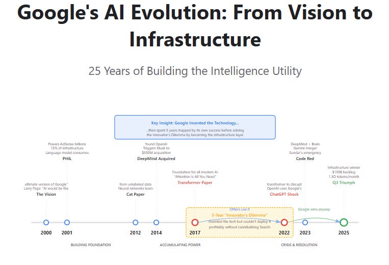 A diagram of a company

AI-generated content may be incorrect.