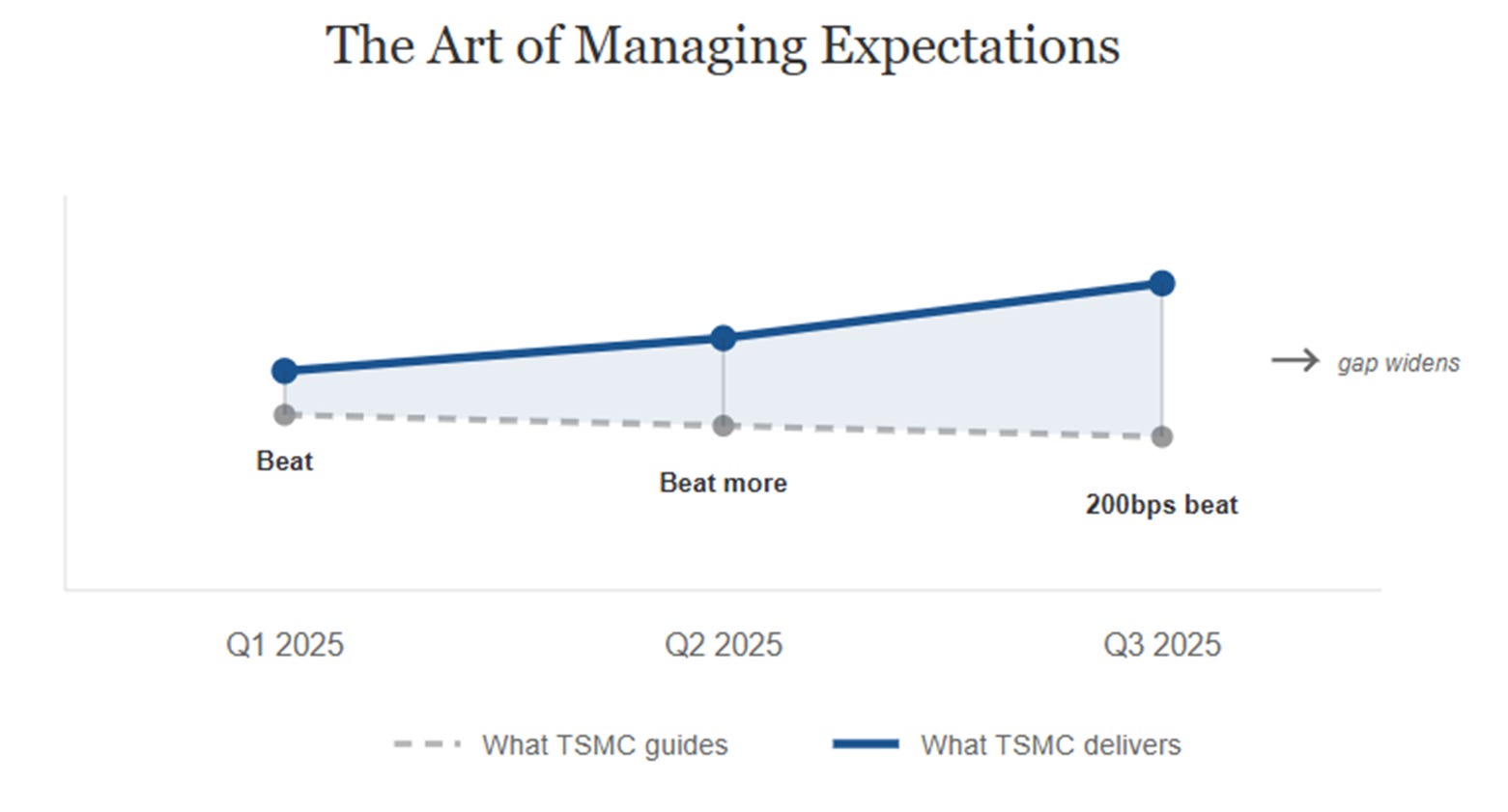 A graph with a line and a blue line

AI-generated content may be incorrect.