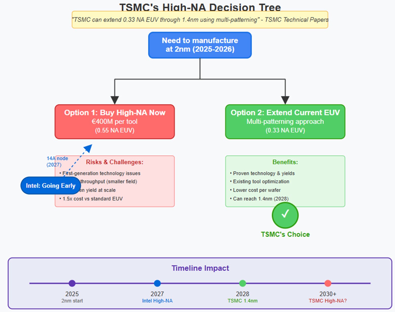 A screenshot of a flowchart

AI-generated content may be incorrect.