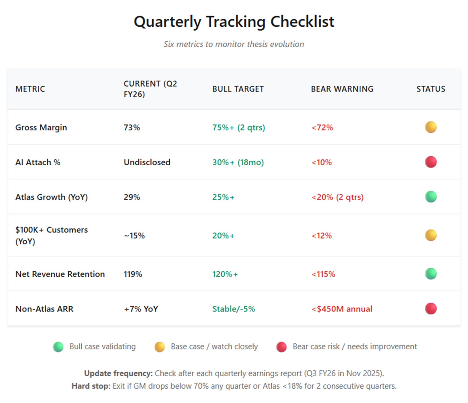 A screenshot of a checklist

AI-generated content may be incorrect.