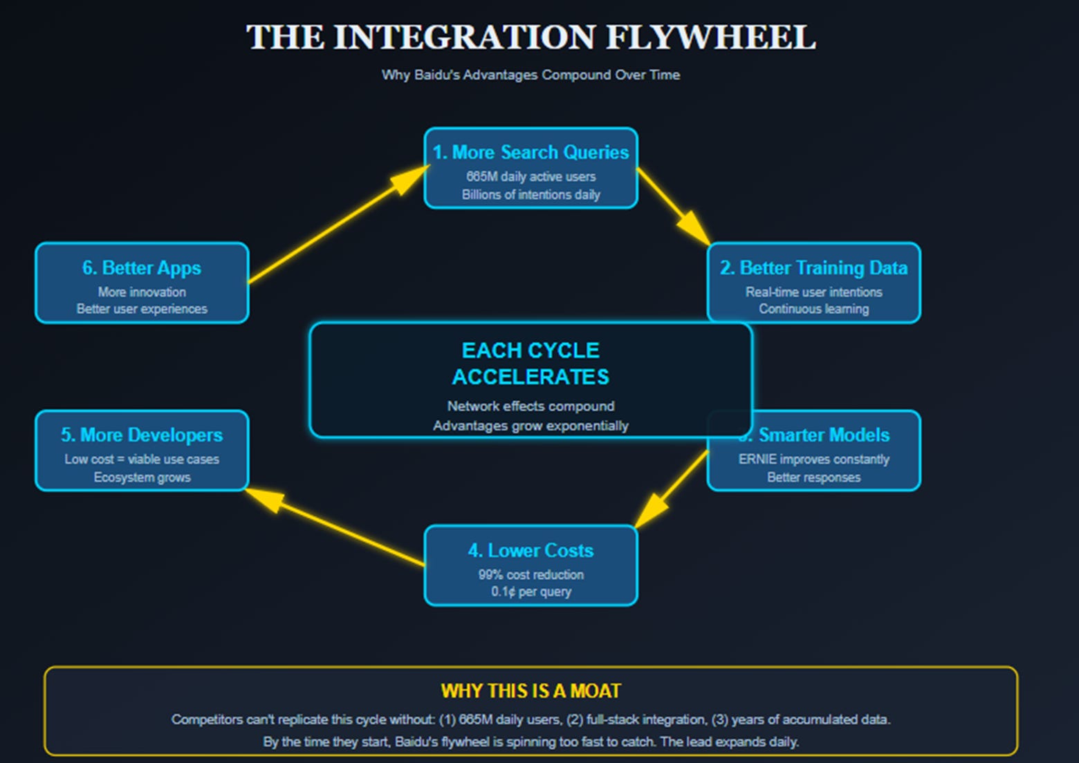 A diagram of a cycle

AI-generated content may be incorrect.