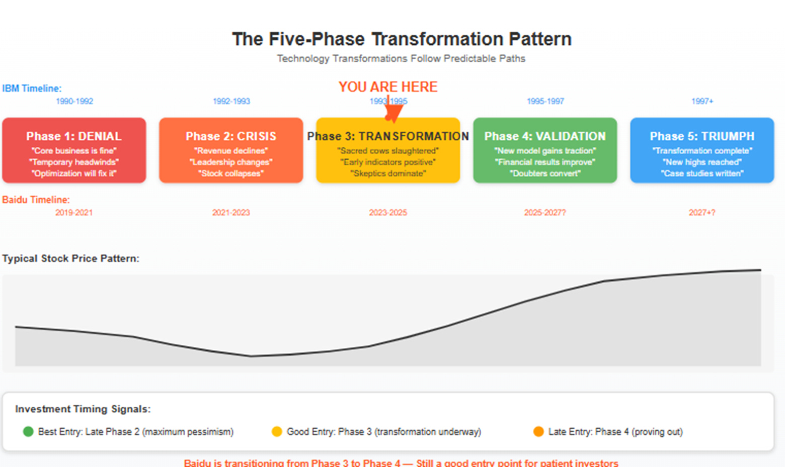 A screen shot of a diagram

AI-generated content may be incorrect.
