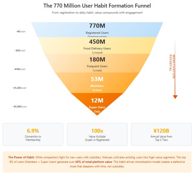 A screenshot of a funnel

AI-generated content may be incorrect.