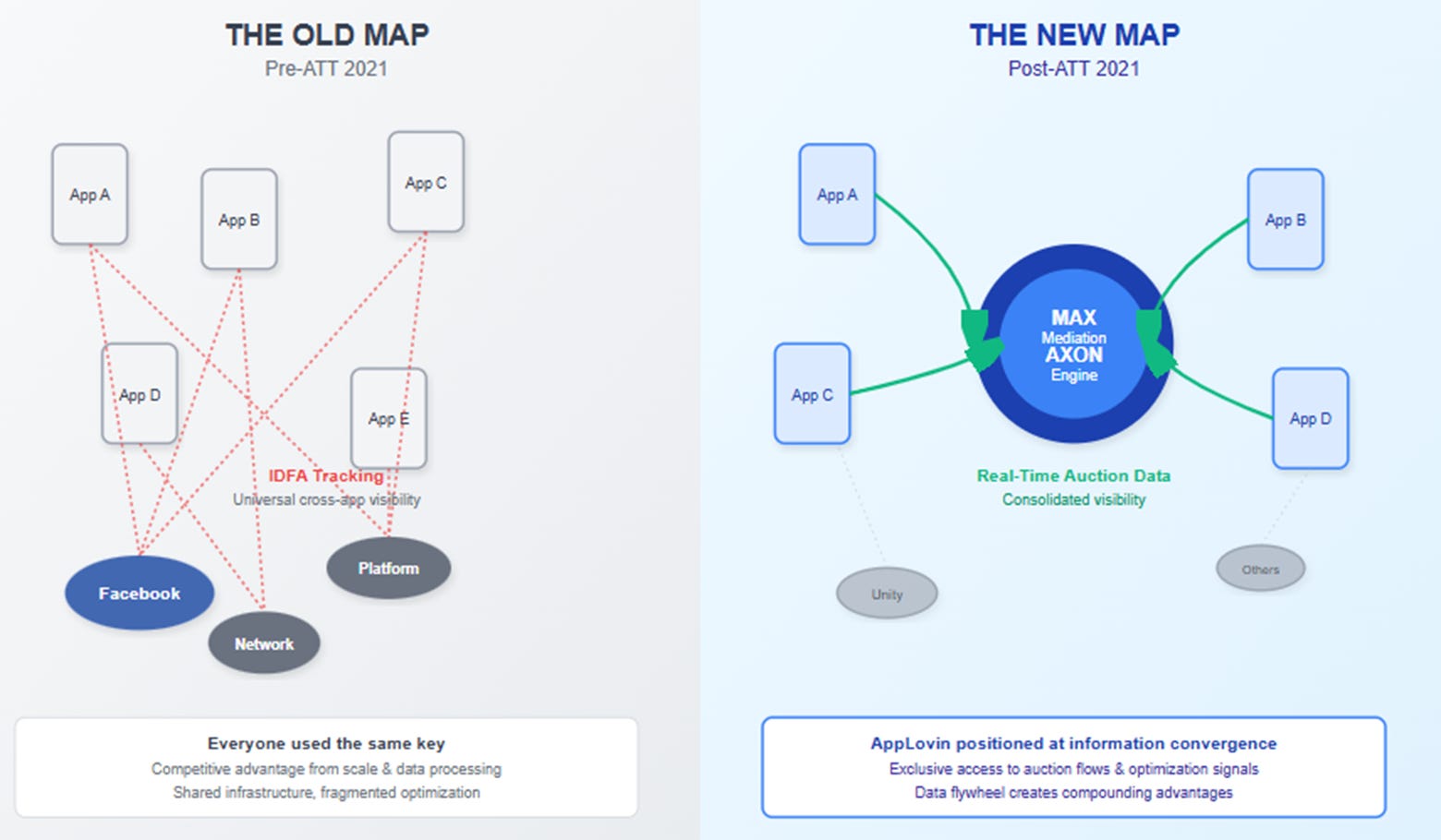 A screenshot of a diagram

AI-generated content may be incorrect.