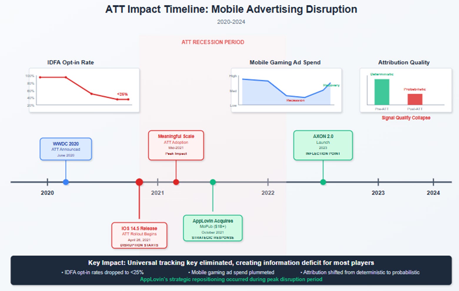 A screenshot of a graph

AI-generated content may be incorrect.