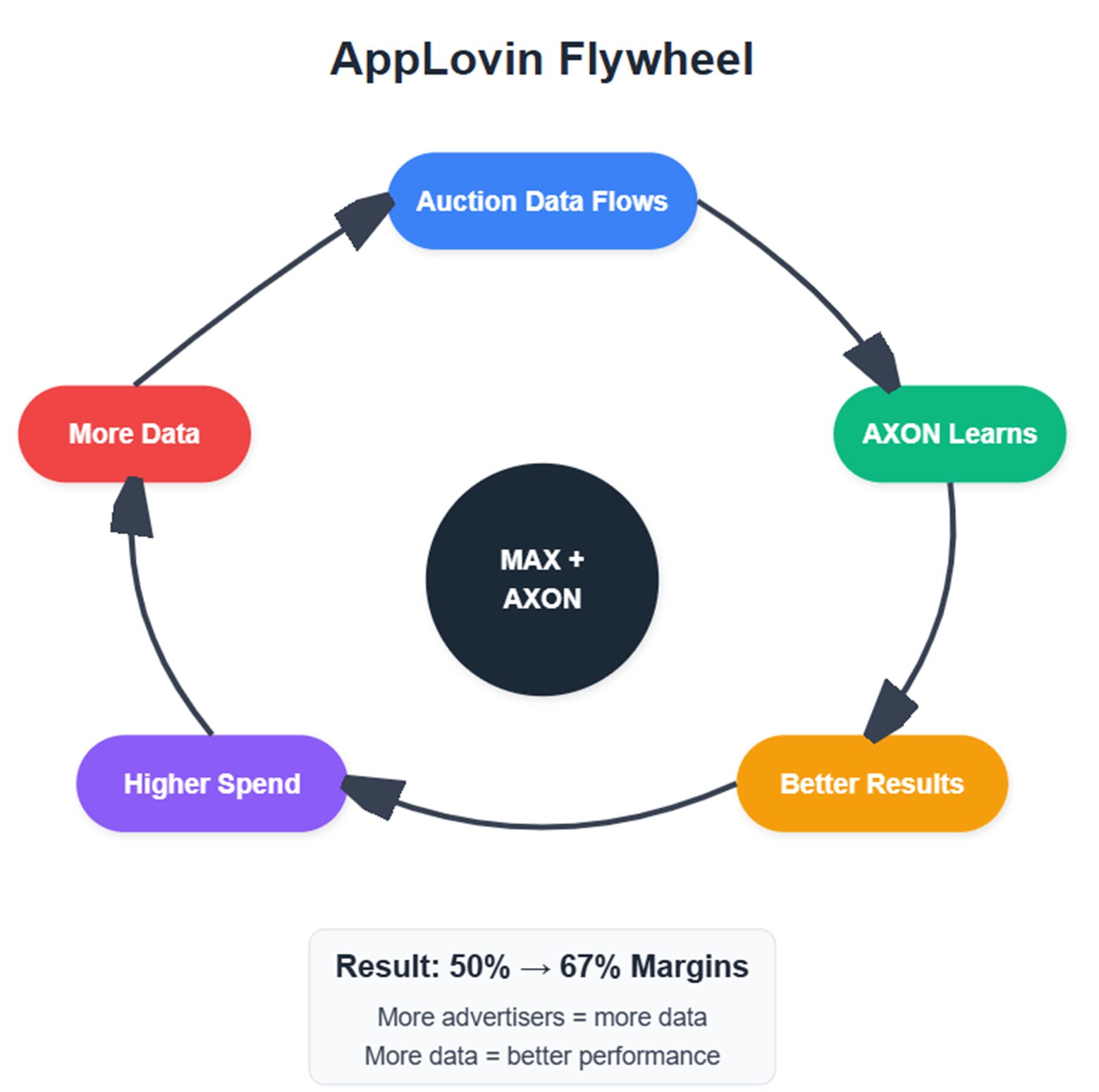 A diagram of a company

AI-generated content may be incorrect.