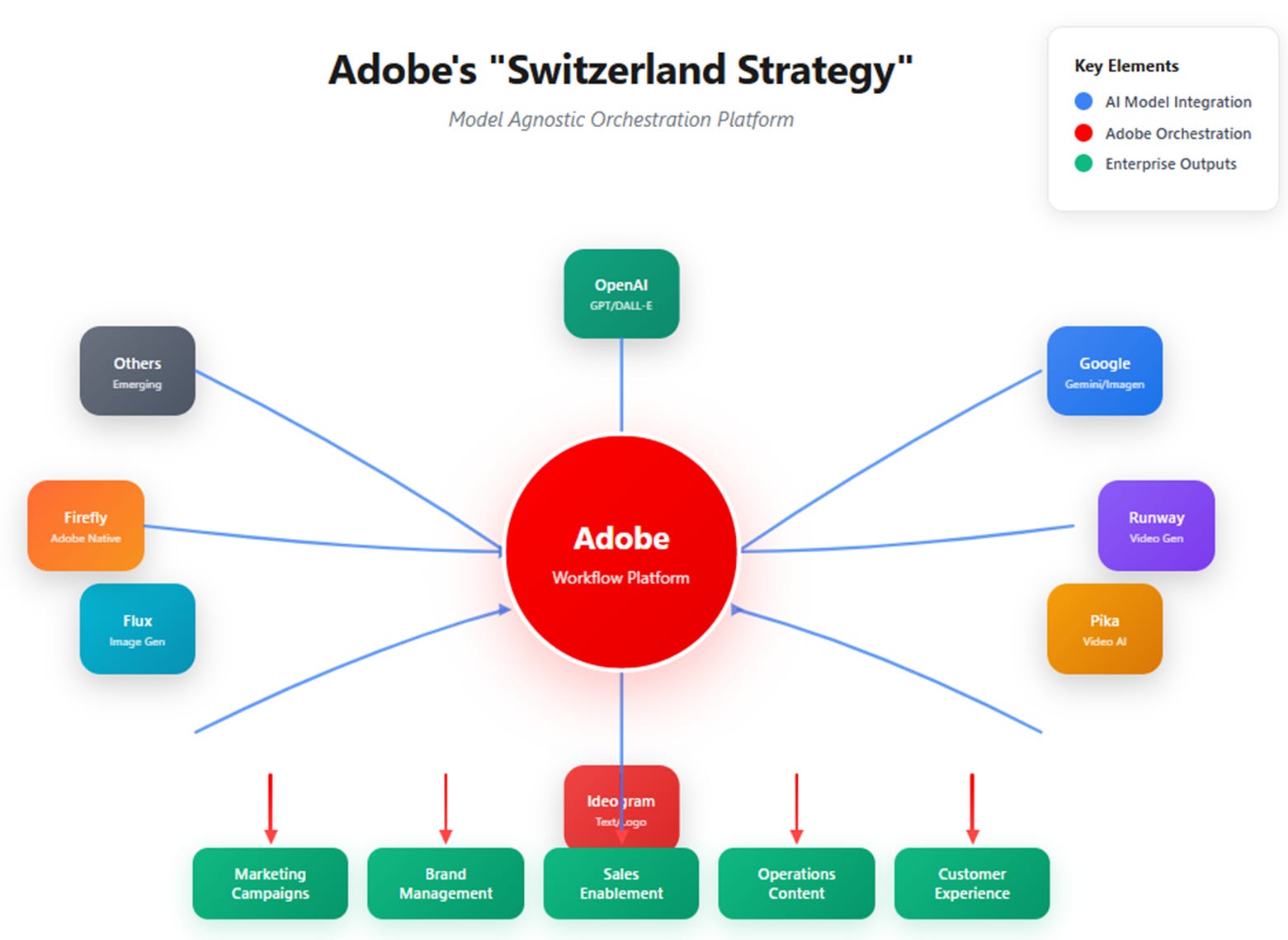 A diagram of a company

AI-generated content may be incorrect.