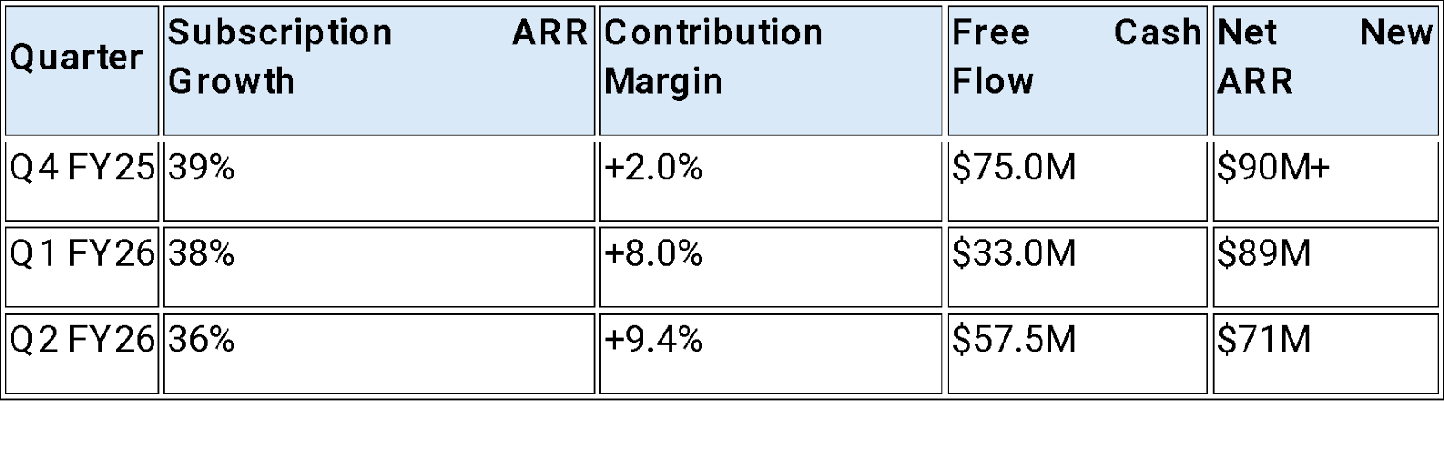 Rubrik's Q2 FY26 Earnings