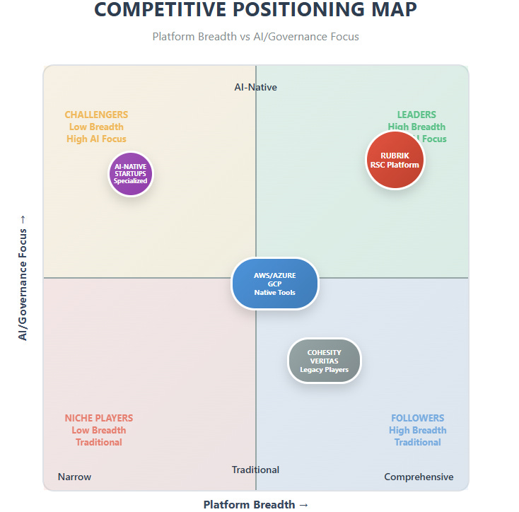 A diagram of a competitive positioning

AI-generated content may be incorrect.