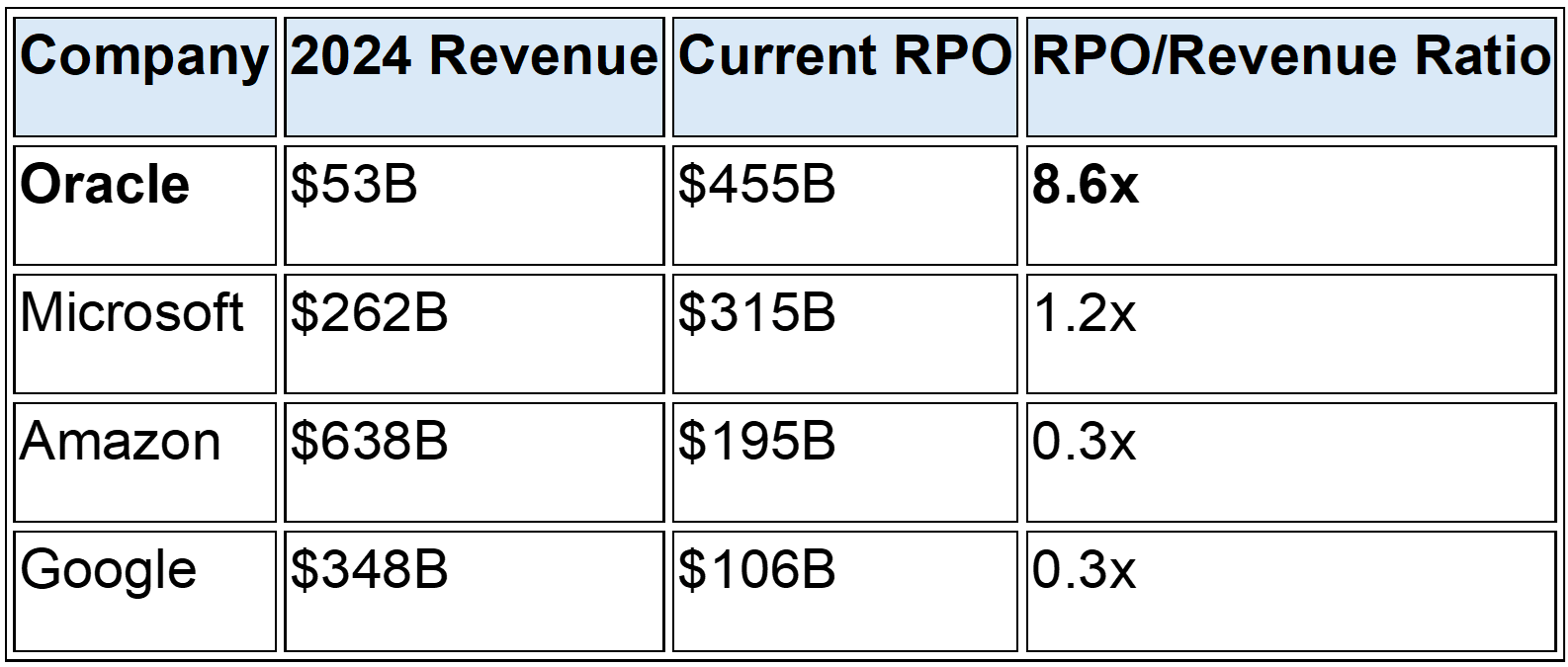 Oracle's 1QFY26 Earnings: Strategic Vindication