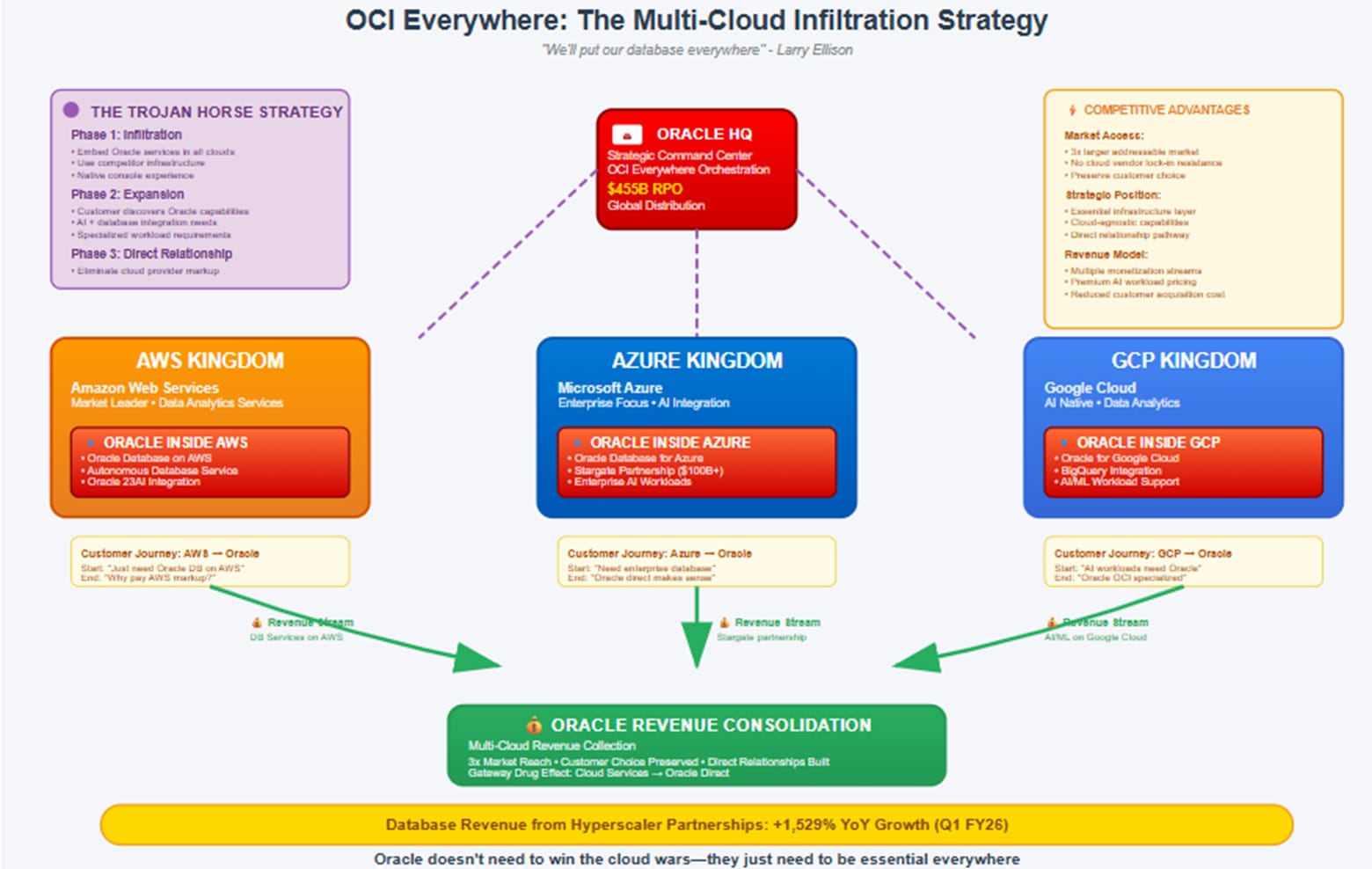 A diagram of a cloud

AI-generated content may be incorrect.