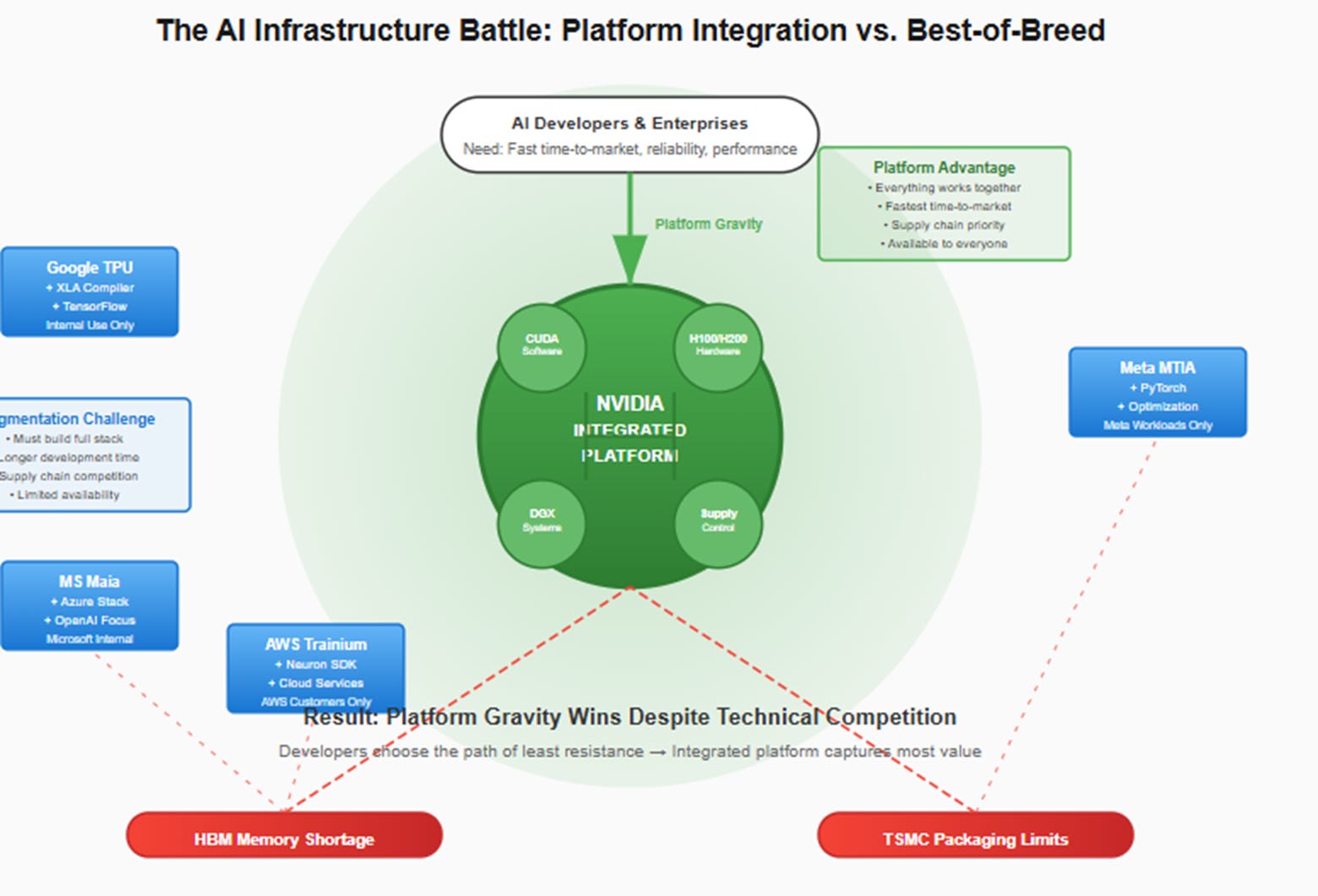 A diagram of a platform

AI-generated content may be incorrect.