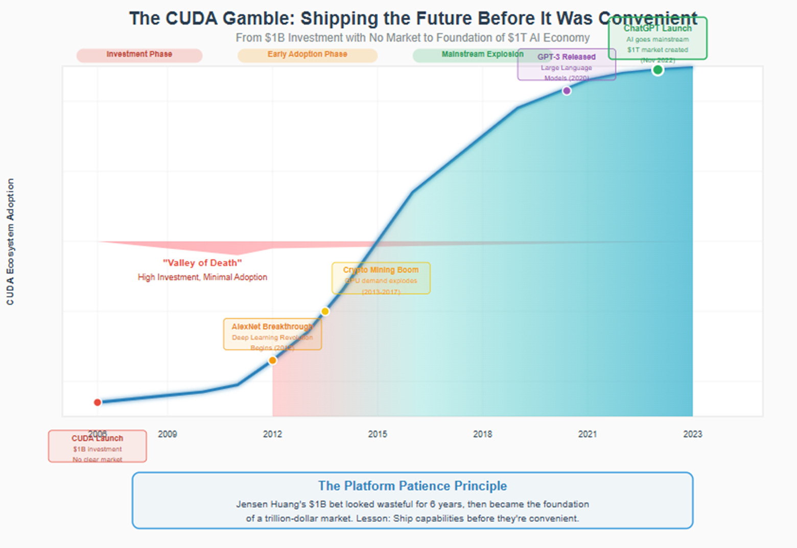 A graph showing a curve

AI-generated content may be incorrect.