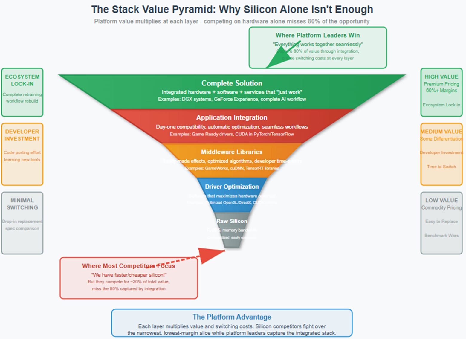A diagram of a pyramid

AI-generated content may be incorrect.