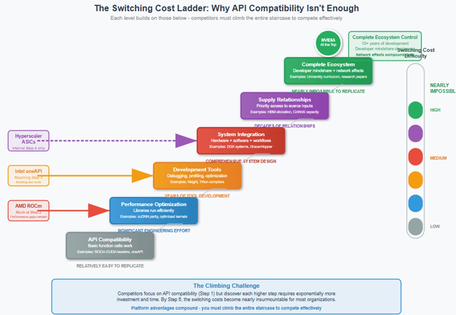 A diagram of a ladder

AI-generated content may be incorrect.