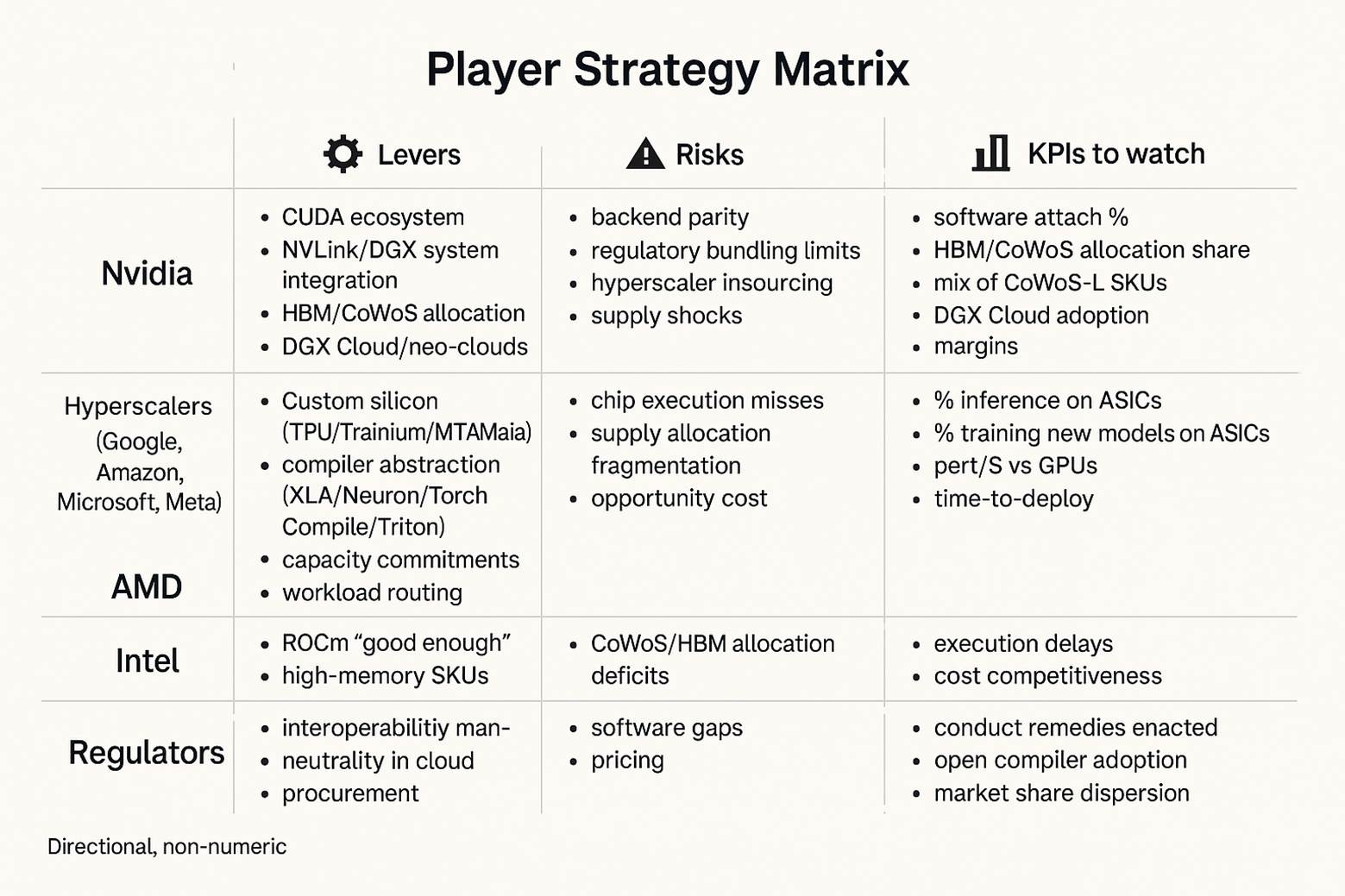A screen shot of a strategy matrix

AI-generated content may be incorrect.