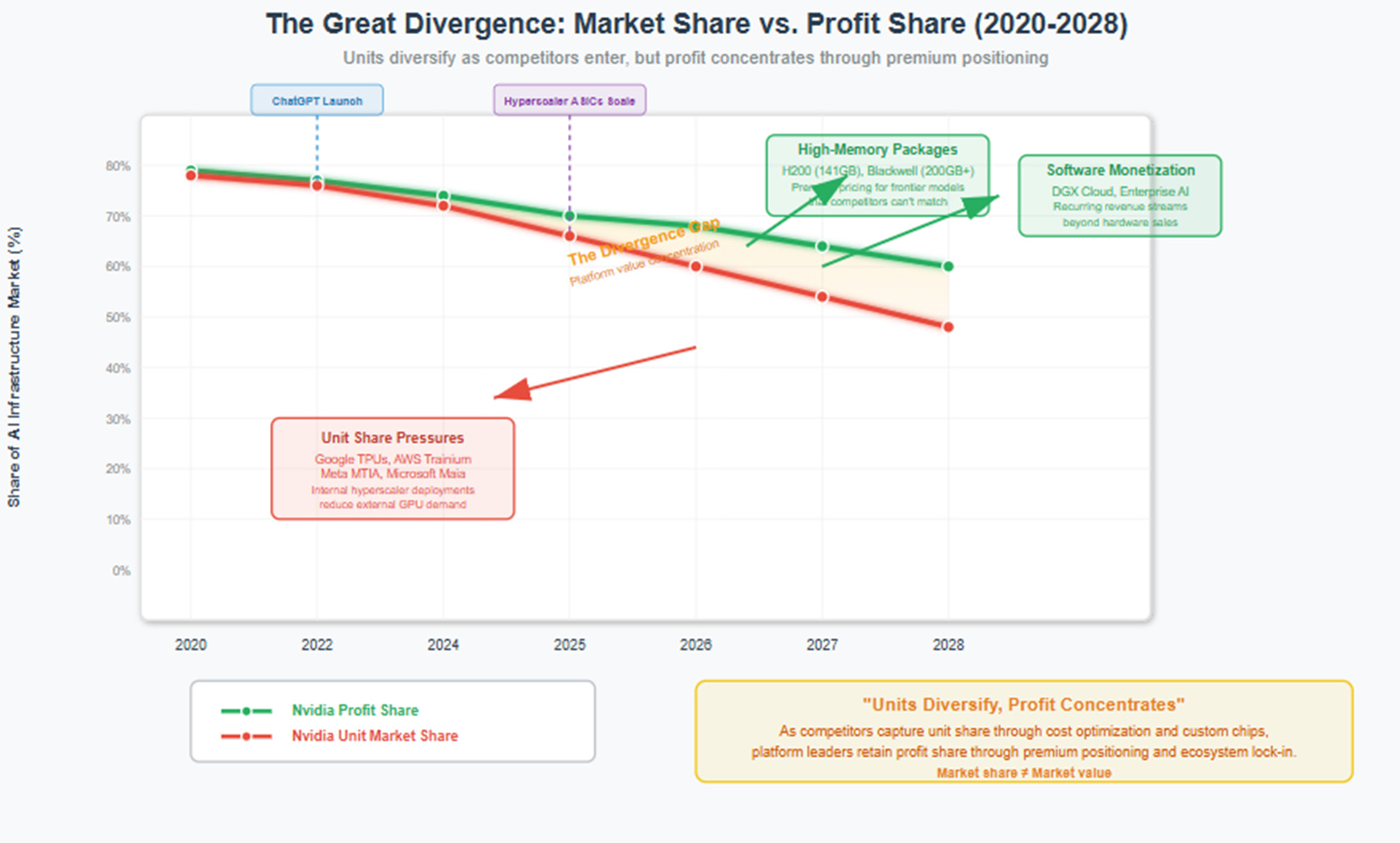 A graph showing a market share

AI-generated content may be incorrect.