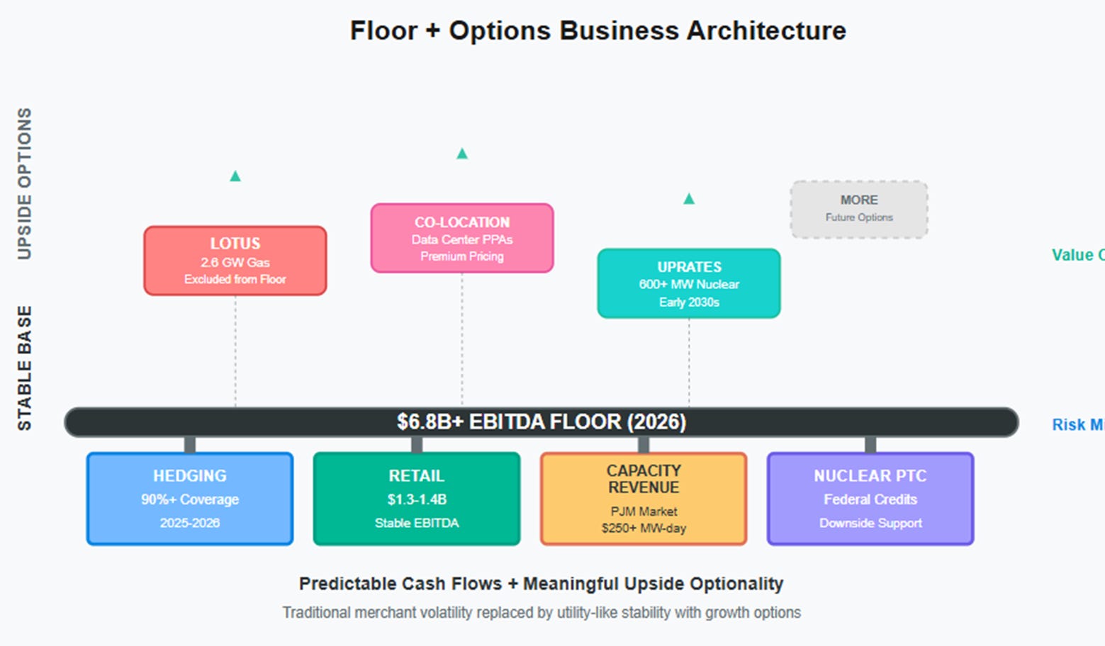 A chart of a business structure

AI-generated content may be incorrect.