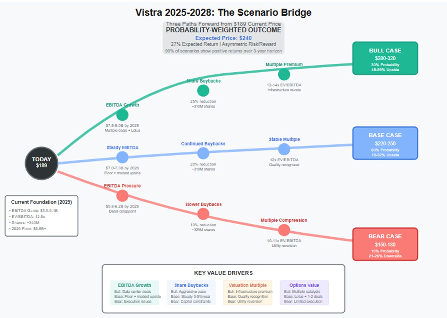 A diagram of a bridge

AI-generated content may be incorrect.