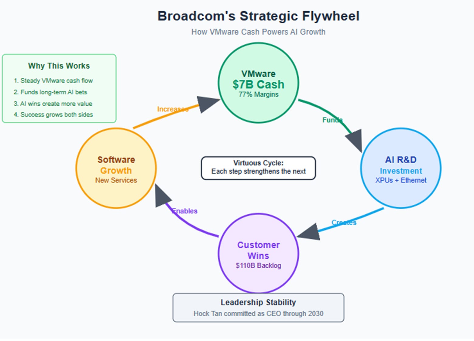 A diagram of a business strategy

AI-generated content may be incorrect.