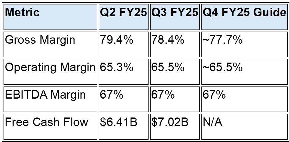 Broadcom 3QFY25 Earnings — The Network Is (Still) the Computer