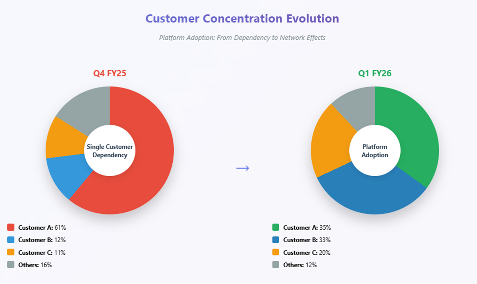 A screenshot of a graph

AI-generated content may be incorrect.