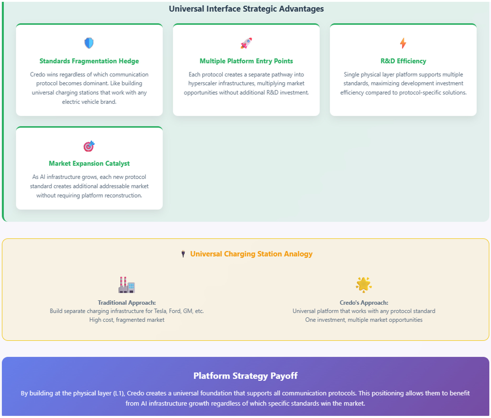 Credo's 1QFY26: Moment Accelerates