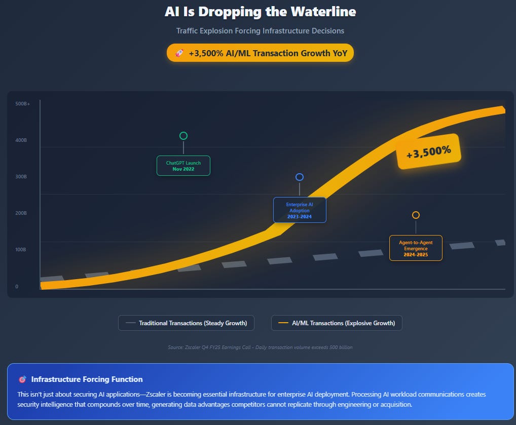A screenshot of a graph

AI-generated content may be incorrect.