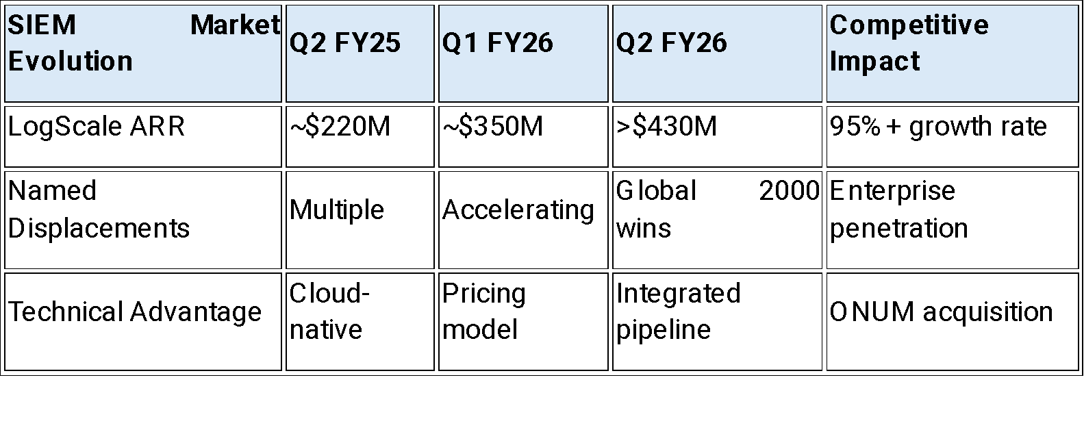 CrowdStrike 2QFY26 Earnings: The Flex Flywheel Ignites