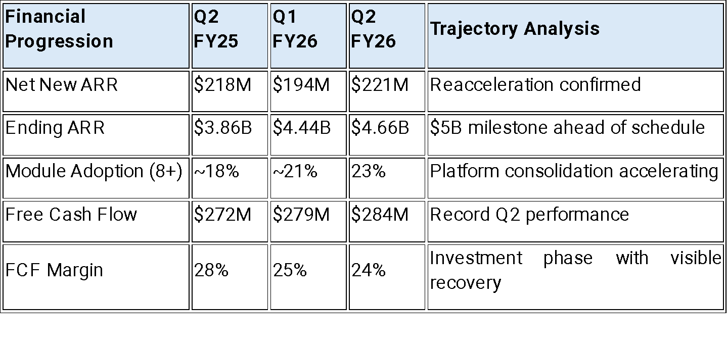 CrowdStrike 2QFY26 Earnings: The Flex Flywheel Ignites
