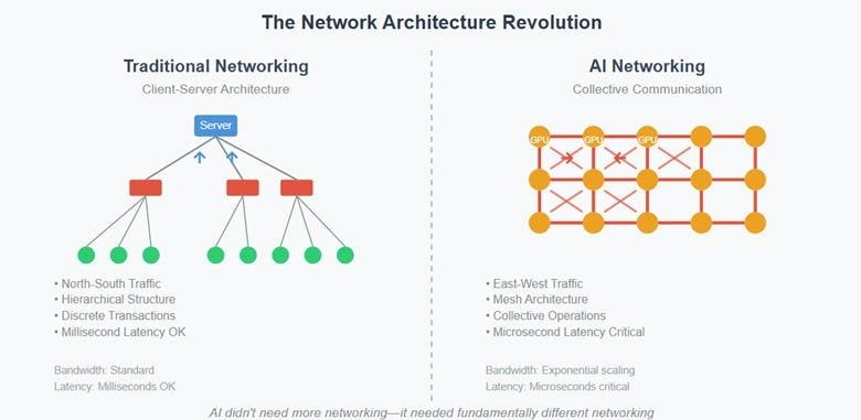 A diagram of a network

AI-generated content may be incorrect.