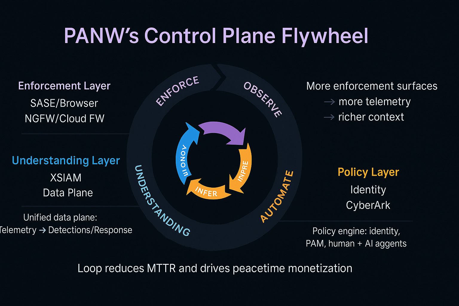 A diagram of a flight process

AI-generated content may be incorrect.