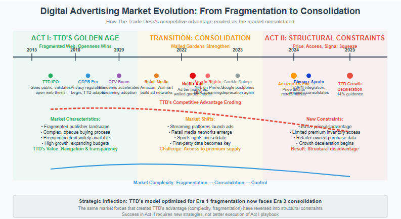 A diagram of a marketing strategy

AI-generated content may be incorrect.