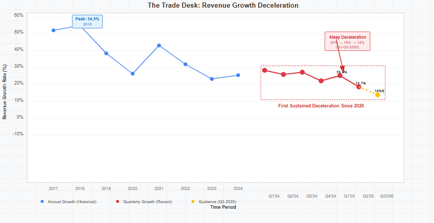 A graph with a line and a red line

AI-generated content may be incorrect.