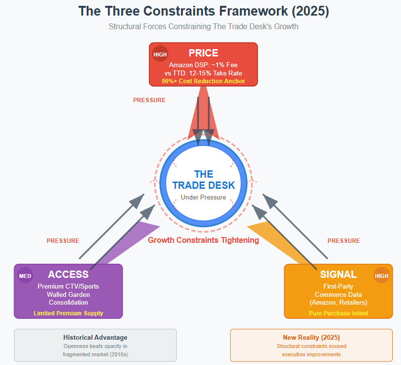 A diagram of a trade desk

AI-generated content may be incorrect.