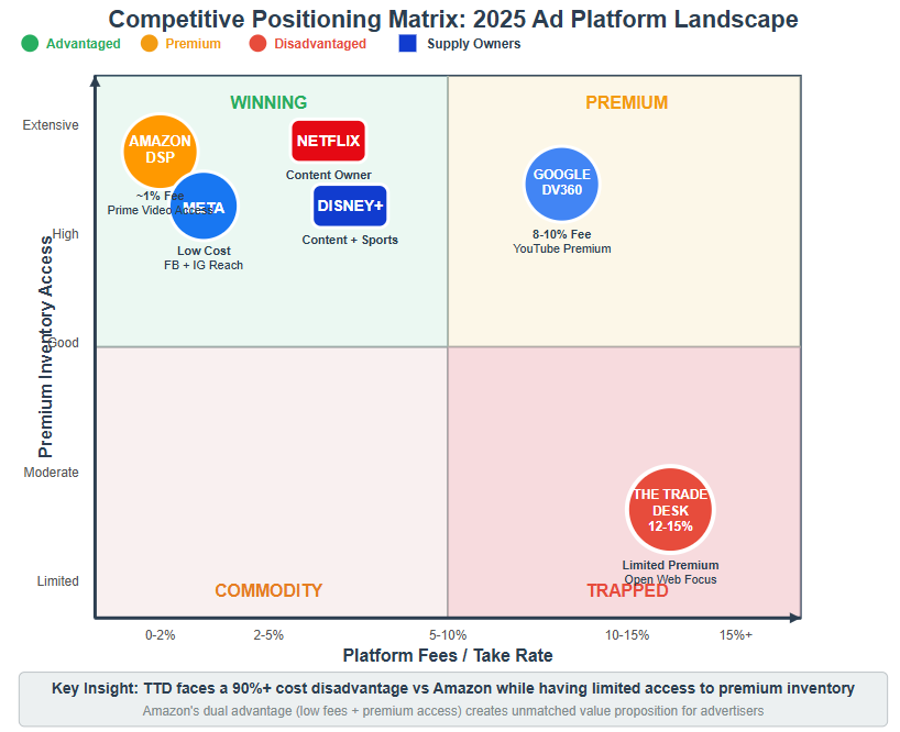 A screen shot of a chart

AI-generated content may be incorrect.