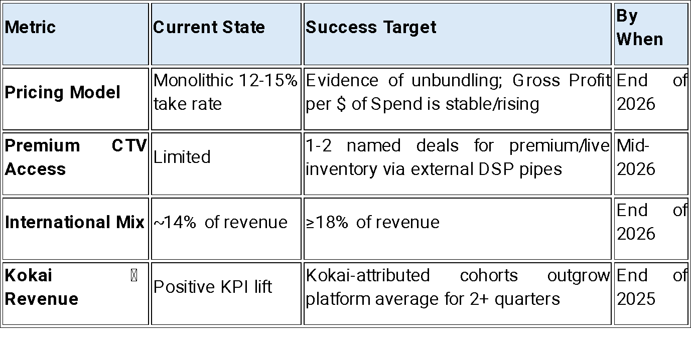 When Gravity Returns: Trade Desk’s 2Q25 and the End of Act I
