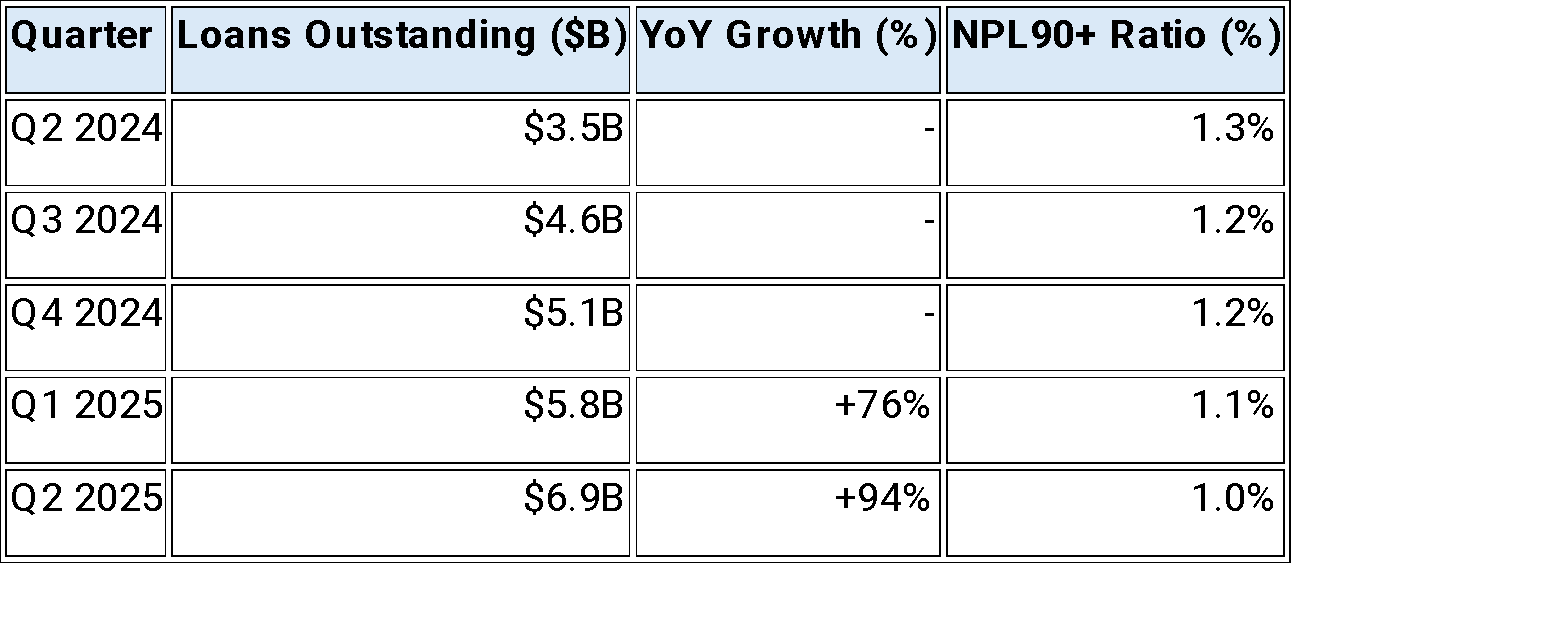 Sea's 2Q25 Earnings: Fortress and the Illogic of a Siloed View